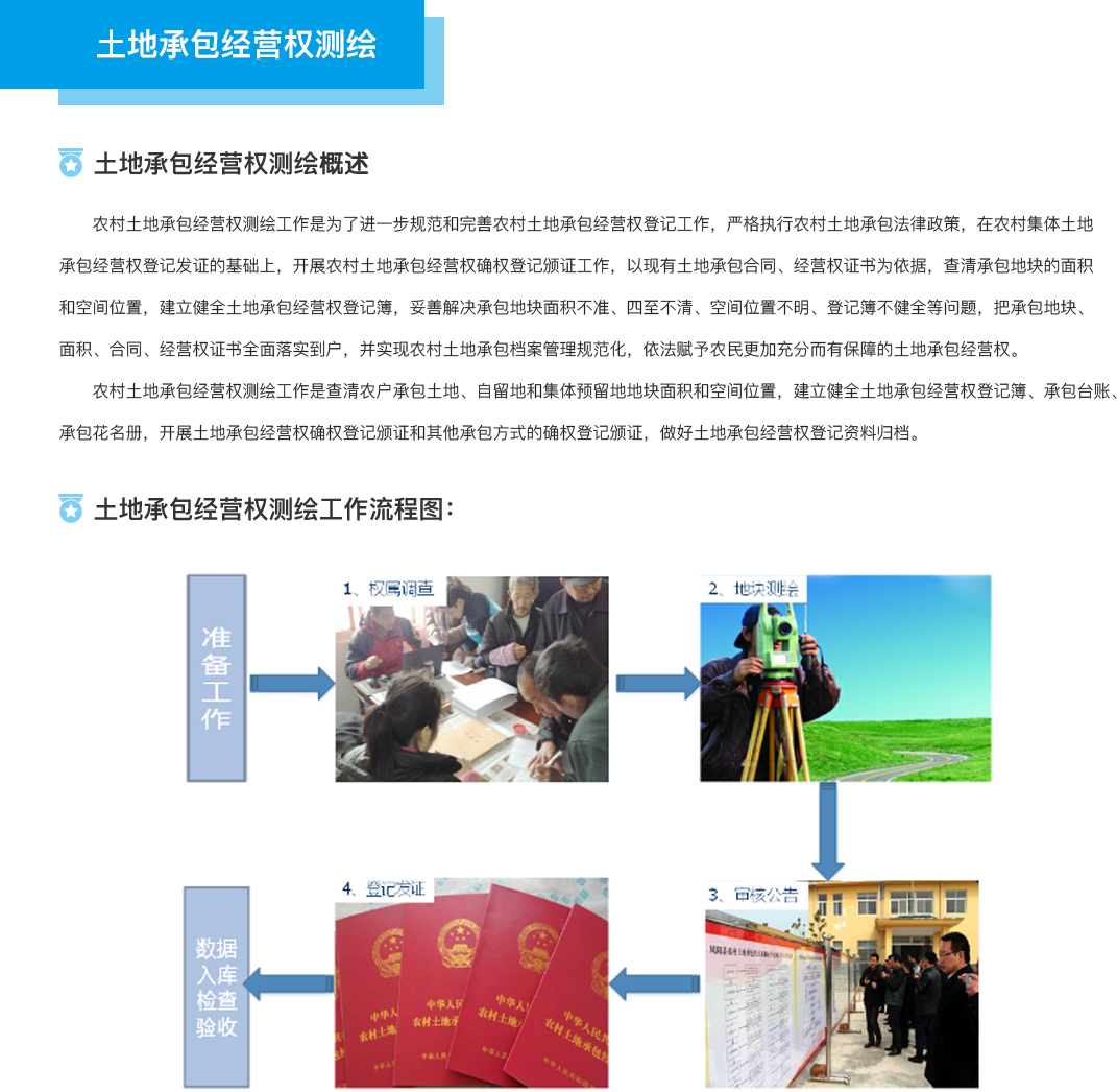 1.5土地承包经营权测绘.png