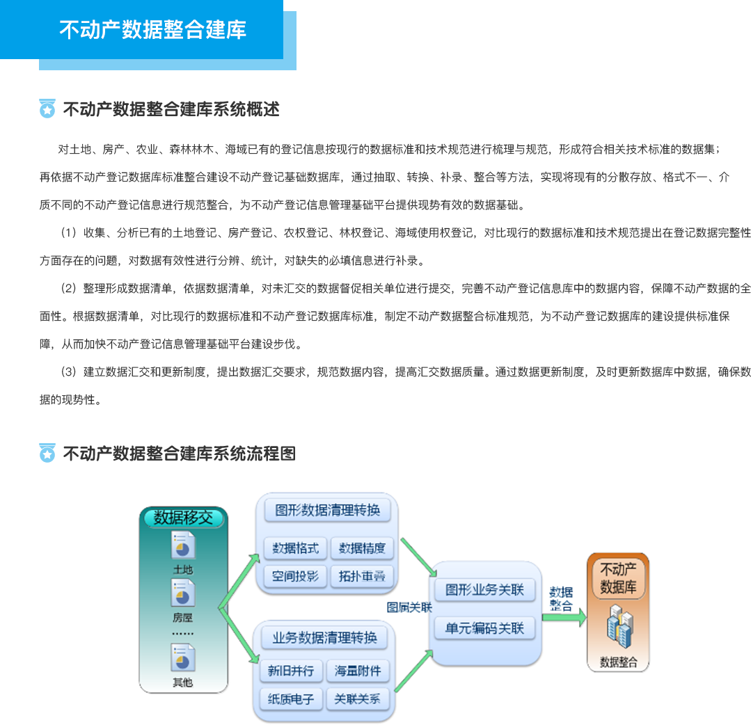 5.1不动产数据整合建库.png