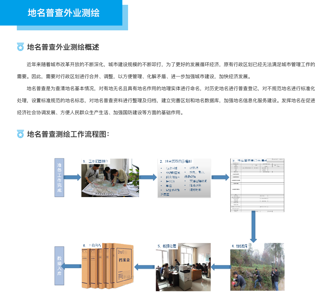 1.4地名普查外业测绘.png