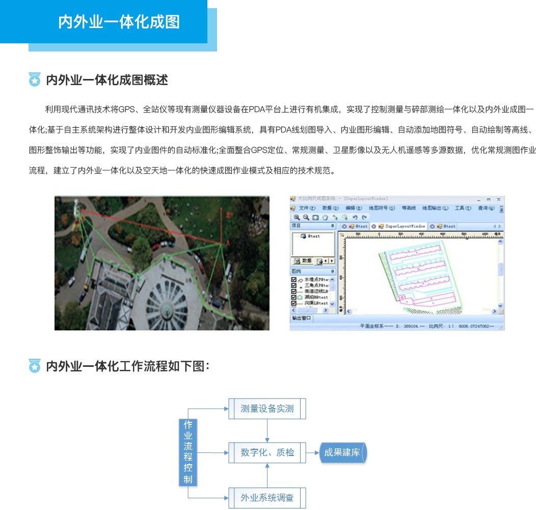 1.7内外业一体化成图.png